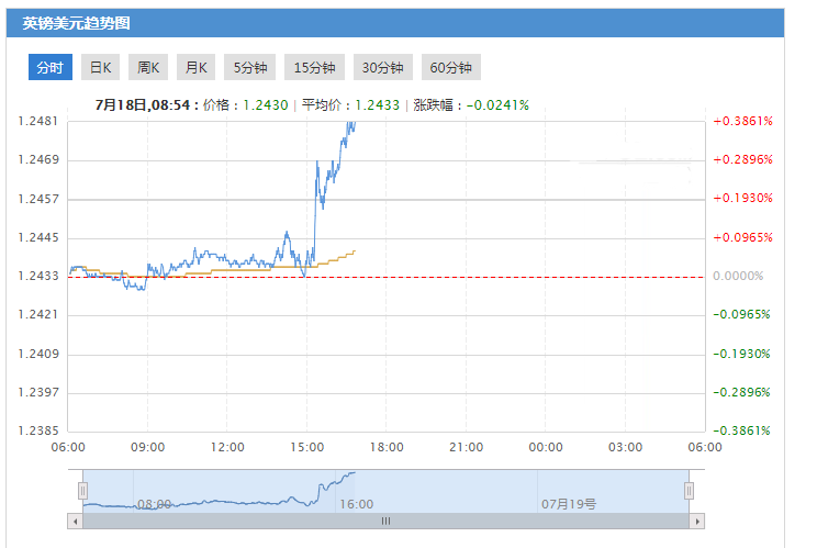 黄金分析软件(黄金分析软件哪个好)