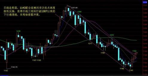 黄金兄弟评价(黄金兄弟百科)