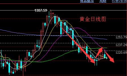 黄金变白是假的吗(黄金会掉色变白是假的吗)