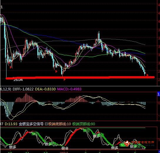 黄金12宫顺序(黄金十二宫顺序图片)