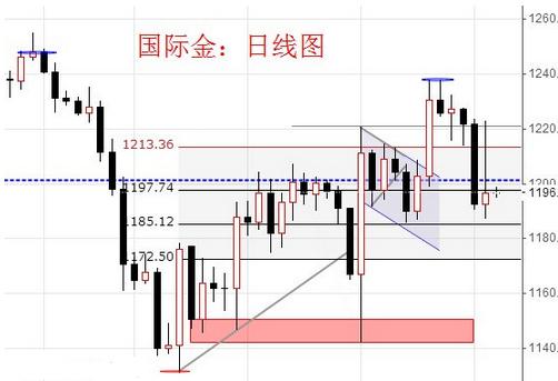 马里黄金(马里黄金储量)