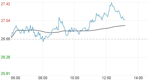 黄金td怎么开户(黄金td交易入门知识在哪里开户)