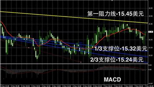 黄金td什么意思(黄金TD是什么)