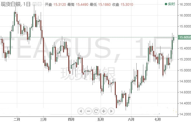 铂金戒指可以换黄金吗(铂金戒指能换黄金戒指吗)