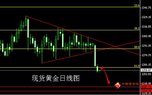 饥荒黄金怎么获得(饥荒里面黄金怎么获得)