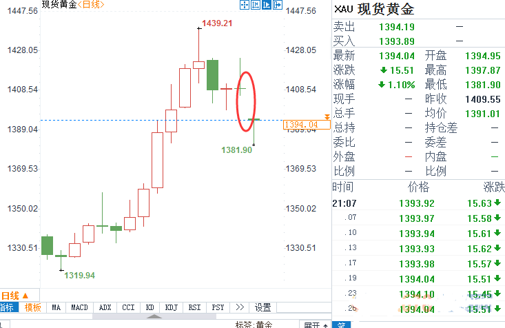 重庆哪里回收黄金(重庆金店回收黄金吗)