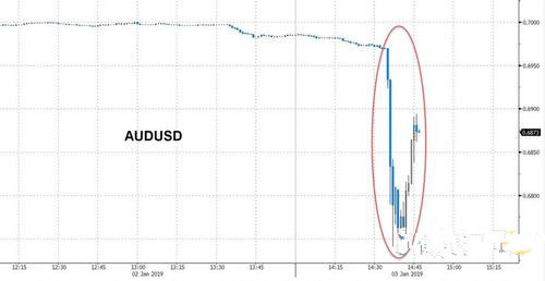 金黄金黄的什么在跳(黄金三跳黄金一)