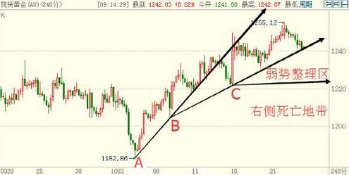 贵金属黄金走势图(贵金属黄金走势分析最新消息)