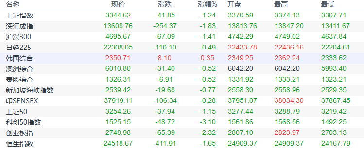 金城隍庙银楼黄金价格(上海城隍庙金福银楼黄金多少钱一克)