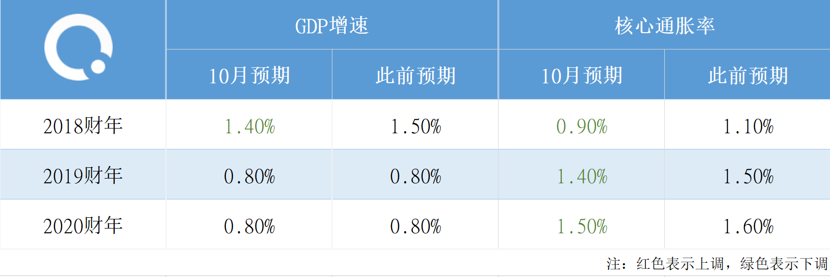 钓黄金鲫技巧与饵料(黄金鲫钓法)