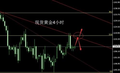 通达信黄金分割(通达信黄金分割线怎么调出来)