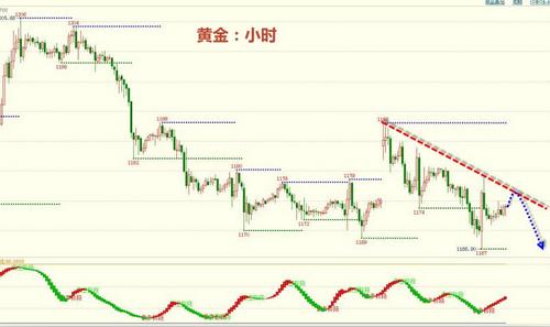 重庆黄金游轮(重庆黄金游轮5号票价)