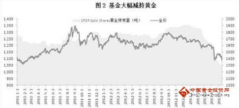 通达信黄金坑选股公式(绝佳买卖点提示黄金坑通达信指标公式源码)