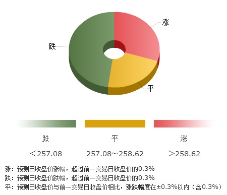 虎牙黄金宝箱有什么(虎牙青铜宝箱)