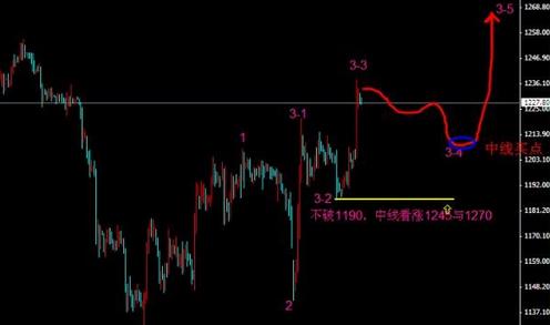 西安黄金哪里回收(西安黄金回收哪里好)