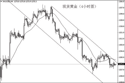 菏泽黄金价格(菏泽黄金价格今日最新价2022)