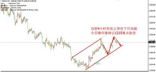 联合黄金app下载(黄金集团app下载)