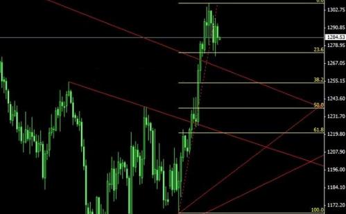 纸黄金开户(纸黄金开户需要多少钱)