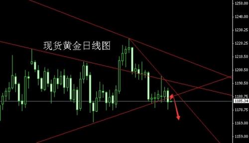 白银到黄金怎么打(白银打上黄金)