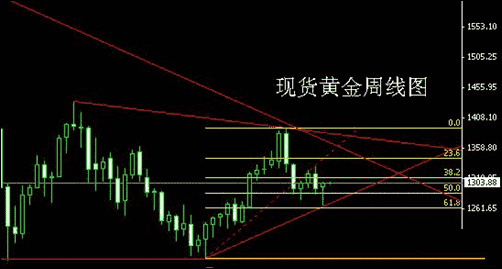 现货黄金技巧(现货黄金技巧高手)