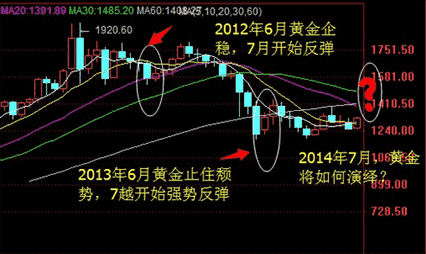 现货黄金亏损(现货黄金亏损多少)