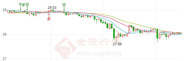 真牌珠宝黄金会不会假(珠宝店黄金有假的吗)