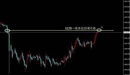 白沙湾黄金海岸潮汐表(黄金海岸潮汐时间表)