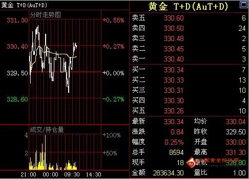 白金和黄金哪个贵(白金和黄金哪个贵一点)