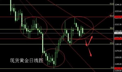 现货黄金计算器(现货黄金换算人民币计算器)