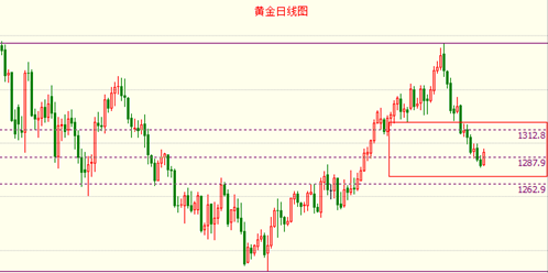 现在典当行回收黄金价格多少(典当行回收黄金首饰价格表)