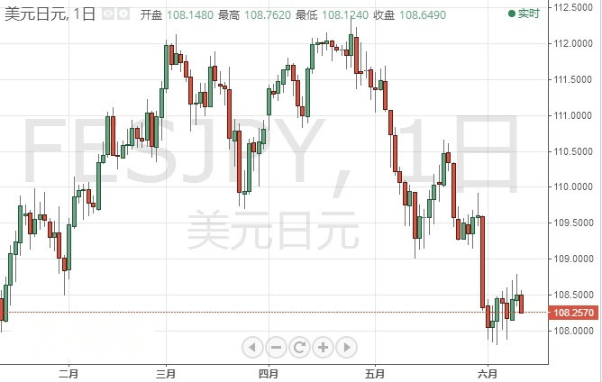 特朗普当选黄金(特朗普黄金)