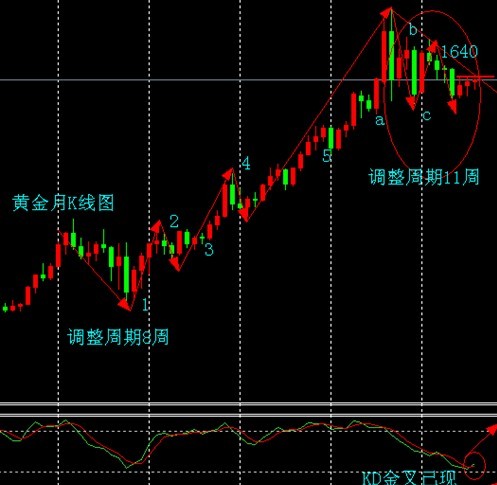 炒黄金是什么意思(什么叫炒黄金)