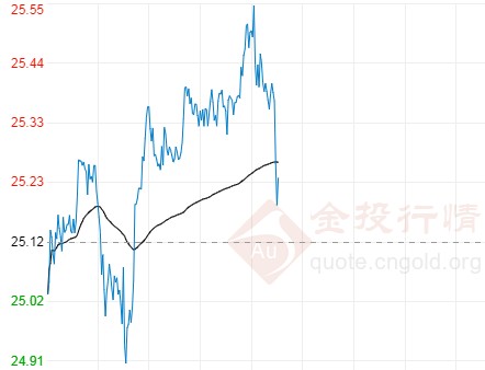 烟黄金叶多少钱一包(黄金叶多少钱一包)