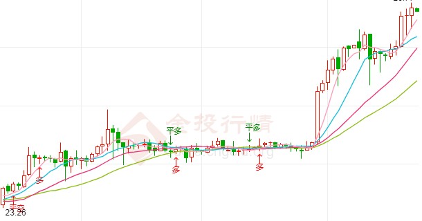 王者荣誉黄金分割率(王者黄金分割率什么时候可以兑换)