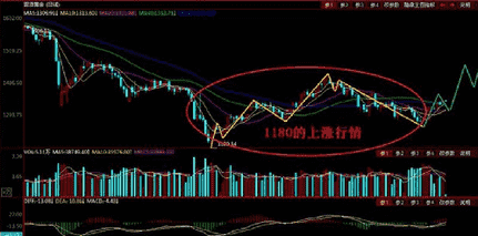 王者荣耀白银到黄金(王者荣耀白银到黄金的晋级赛,怎么打胜率最高)