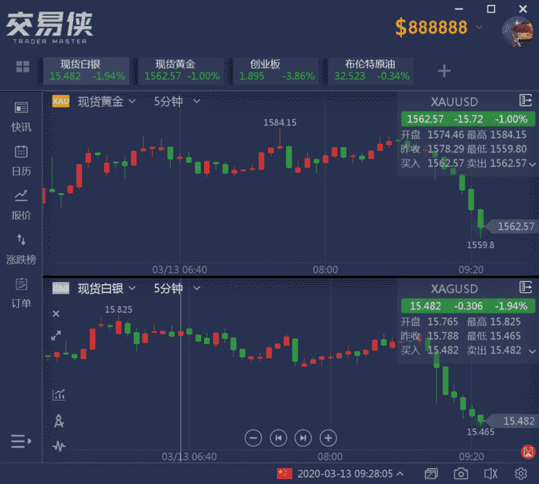 炒黄金在哪里开户(炒黄金怎么开户流程)