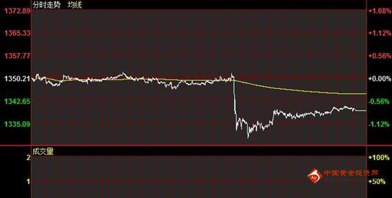 现在的黄金价格(现在的黄金价格多少钱一克)