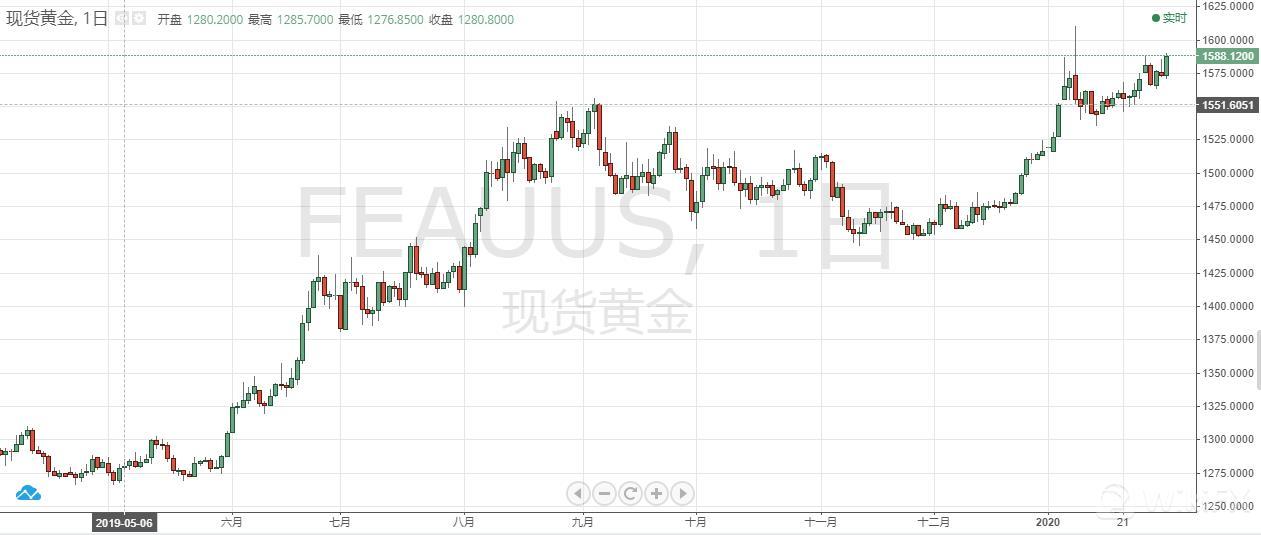 淘黄金技术淘金设备(淘金工具)