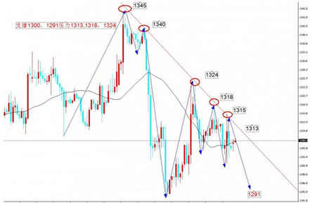 梦见黄金佛像(梦见黄金佛像项链是什么意思)