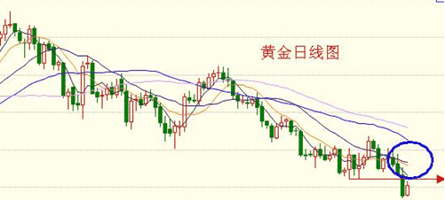 深圳黄金卖多少钱一克(深圳黄金批发市场黄金多少钱一克)