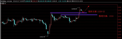 济南黄金99御园二手房(济南黄金99御园小区概况)