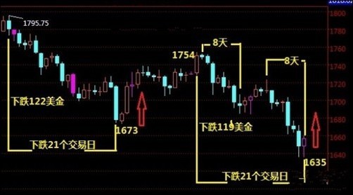 满城尽带黄金甲黄轩(满城尽带黄金甲黄轩伴舞)