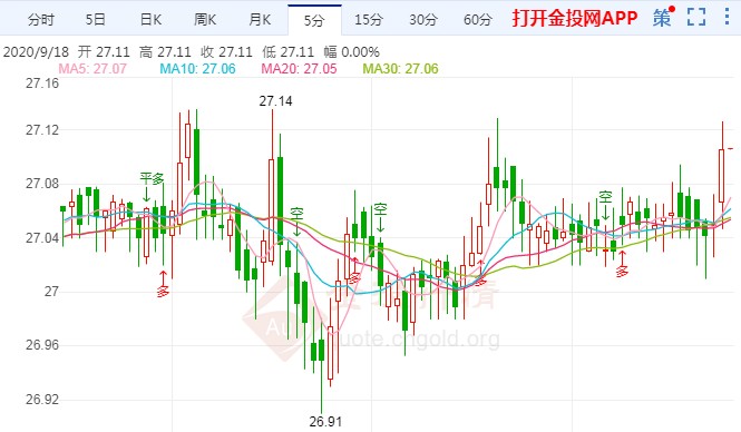 椰汁黄金糕的做法(椰浆黄金糕)