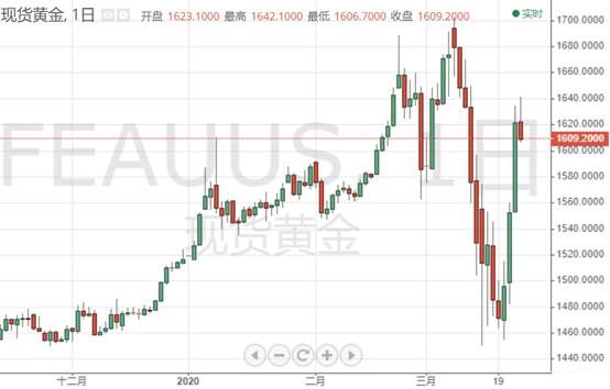 欧元英镑黄金网(英镑黄金)