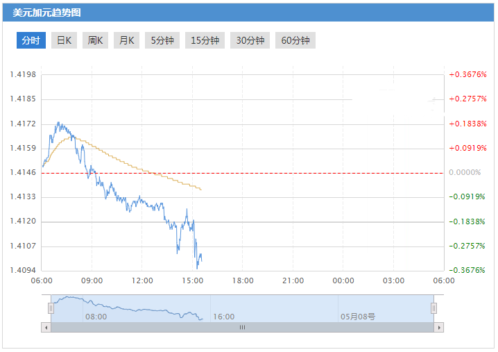 沈阳黄金价格(沈阳黄金价格今日最新价2022)