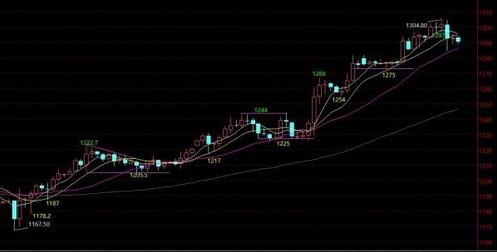 怎么从旧手机提炼黄金(旧手机怎么能提炼出黄金)