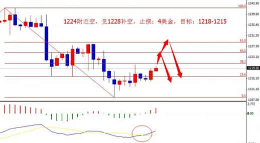 方舟生存进化黄金龙(方舟生存进化金属龙)