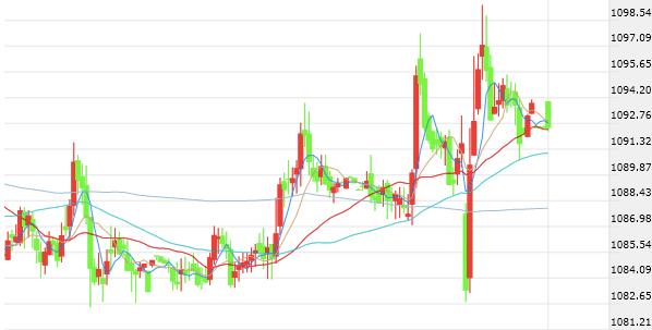 抗皱黄金原液(黄金抗皱原液真的那么好吗)