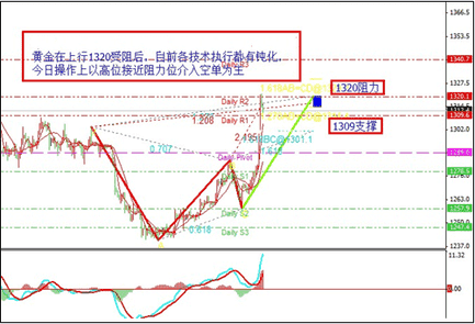 敷面膜可以用黄金棒吗(黄金面膜有用吗)