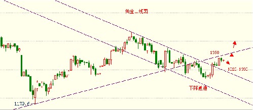 无主之地2黄金钥匙(无主之地2黄金钥匙修改器)
